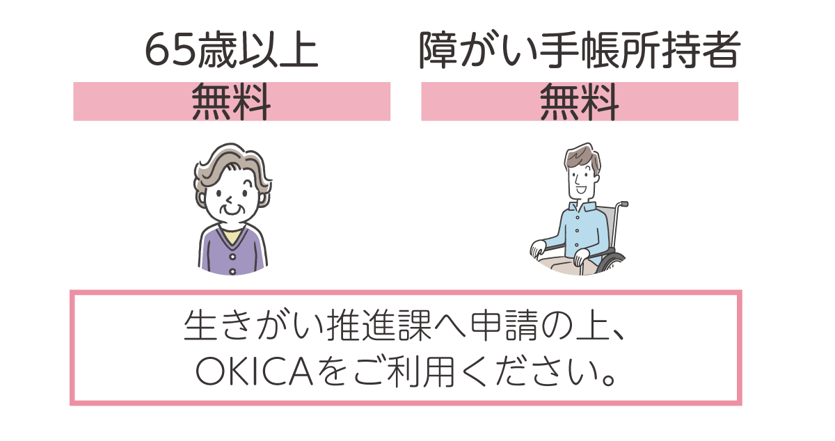 65歳以上 無料　障がい手帳所持者 無料　生きがい推進課へ申請の上、 OKICAをご利用ください。