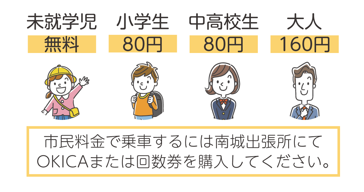 未就学児 無料　小学生 80円　中高校生 80円　大人 160円　市民料金で乗車するには南城出張所にて OKICAまたは回数券を購入してください。