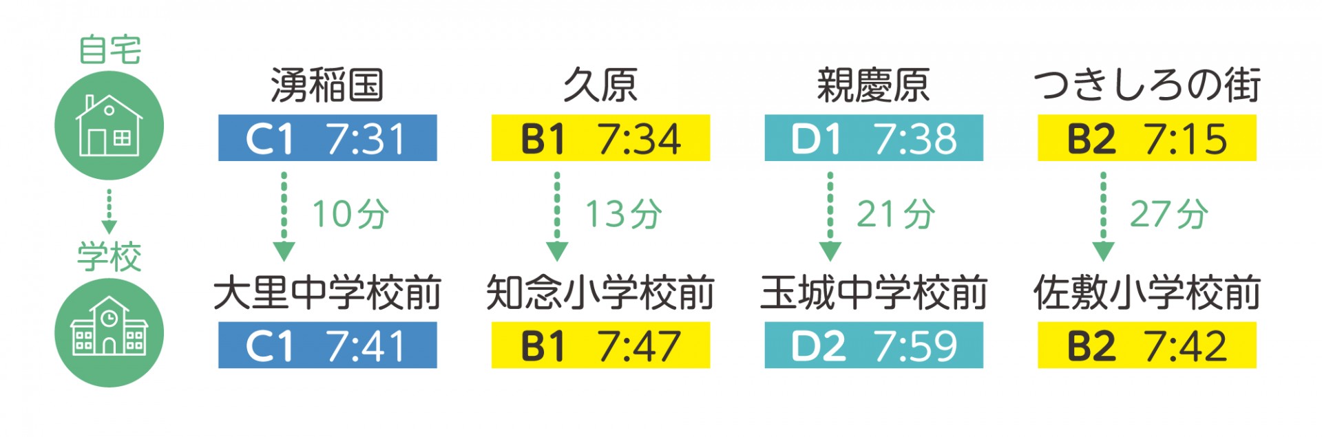 通学時の出発・到着時刻の例