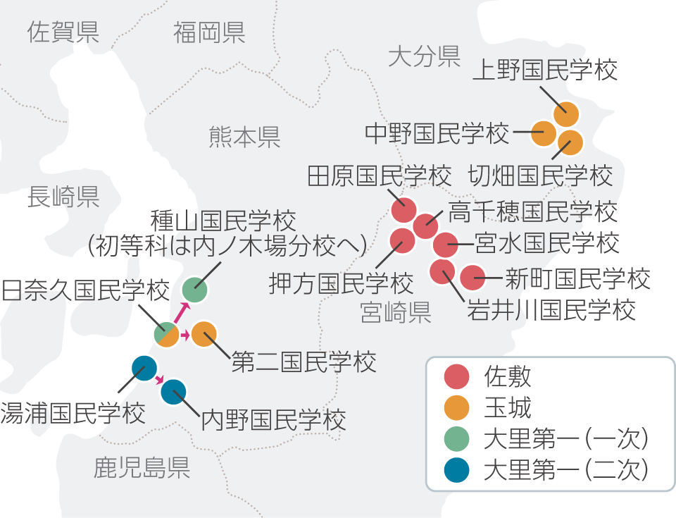 南城市域からの主な学童疎開先 （『南城市の沖縄戦 資料編』p.157より）