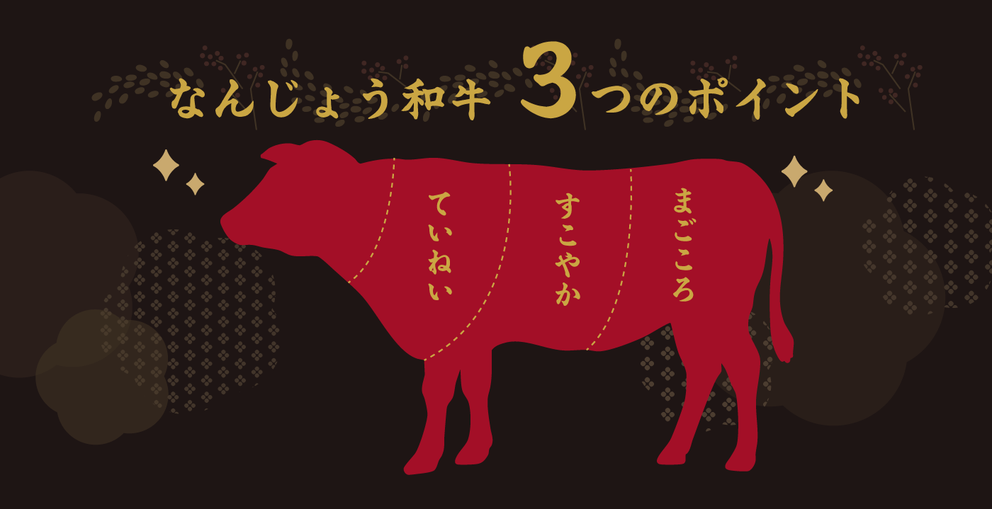 なんじょう和牛3つのポイント