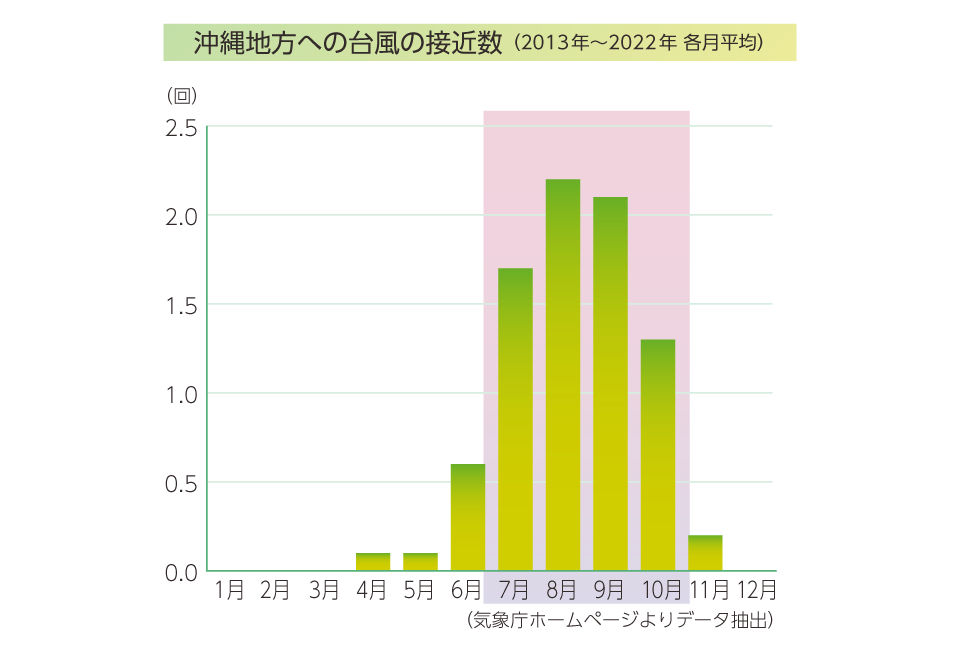 台風