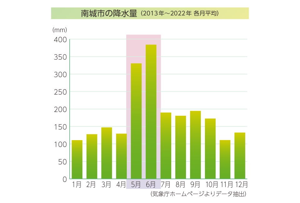 降水量