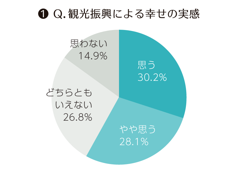 グラフ1