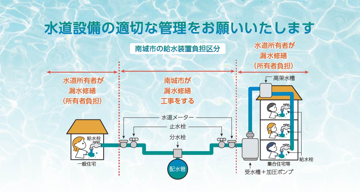 水道整備の適切な管理をお願いします