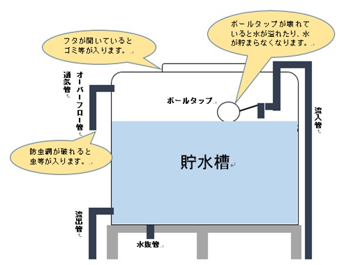 貯水槽イメージ