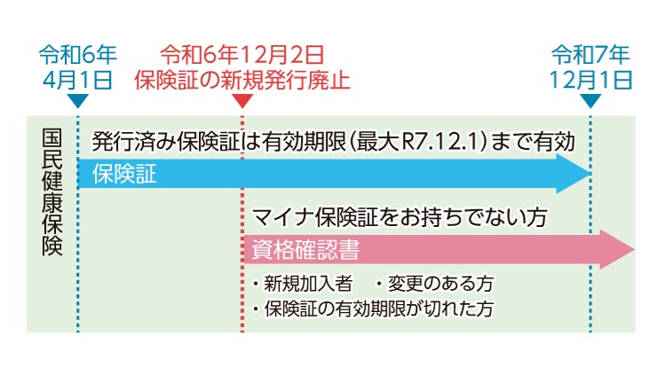 交付スケジュール