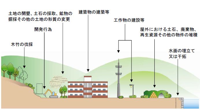 行為の図3