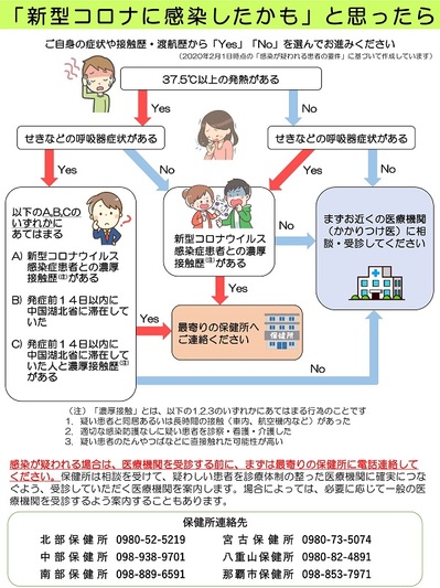 「新型コロナウイルスに感染したかも」とおもったら